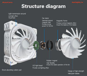 Real Buffalo Blizzard Series Whiteout 120mm ARGB PC Case Fan(5 Pack) + Controller/Remote (RB-5PK-Whiteout)